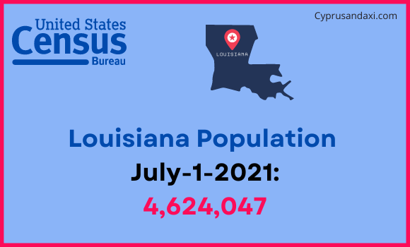 Population of Louisiana compared to Israel