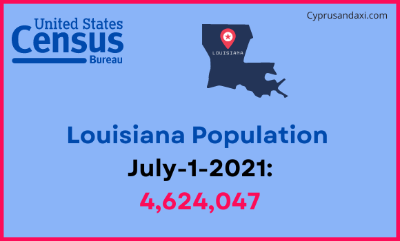 Population of Louisiana compared to Jamaica