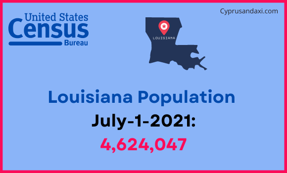 Population of Louisiana compared to Japan