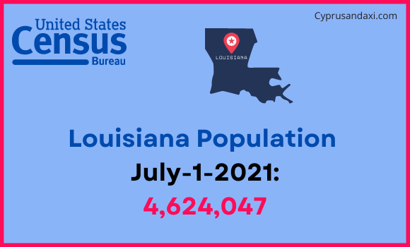 Population of Louisiana compared to Liberia