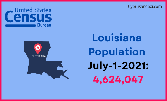 Population of Louisiana compared to Monaco
