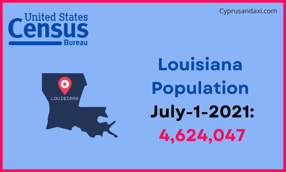 Population of Louisiana compared to Pakistan