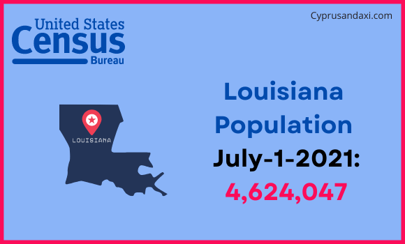 Population of Louisiana compared to Panama