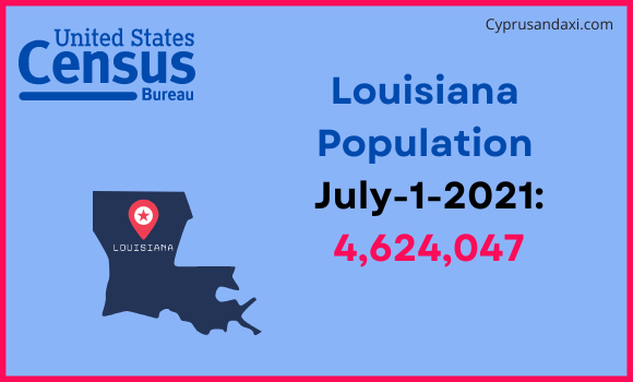 Population of Louisiana compared to Tunisia