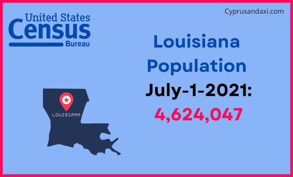 Population of Louisiana compared to Turkey