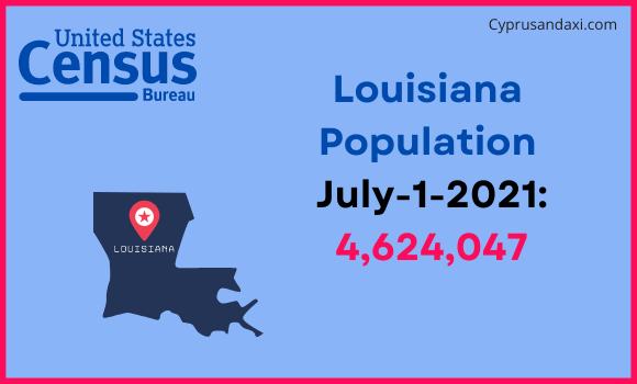 Population of Louisiana compared to Uganda