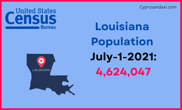 Population of Louisiana compared to Zambia