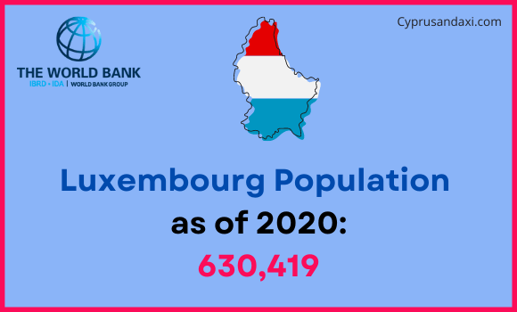 Population of Luxembourg compared to Indiana