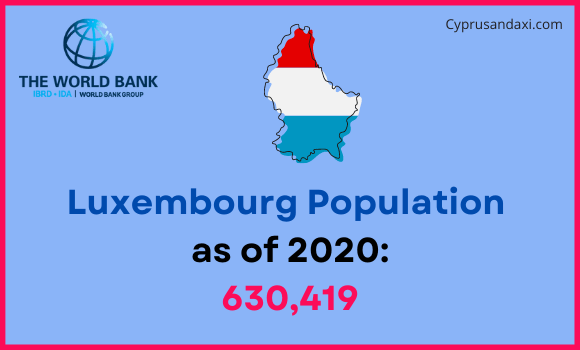 Population of Luxembourg compared to Kansas