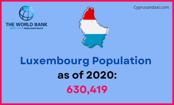Population of Luxembourg compared to Louisiana
