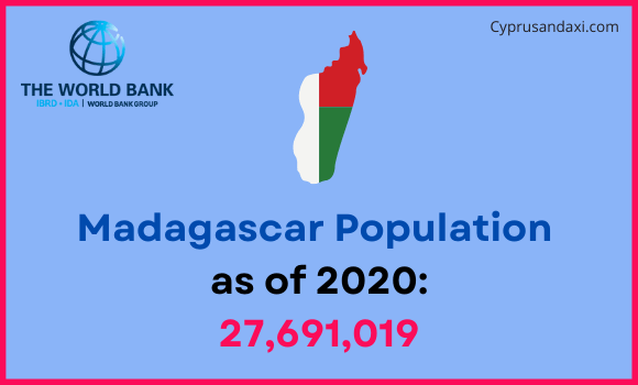Population of Madagascar compared to Indiana