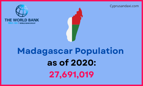 Population of Madagascar compared to Louisiana