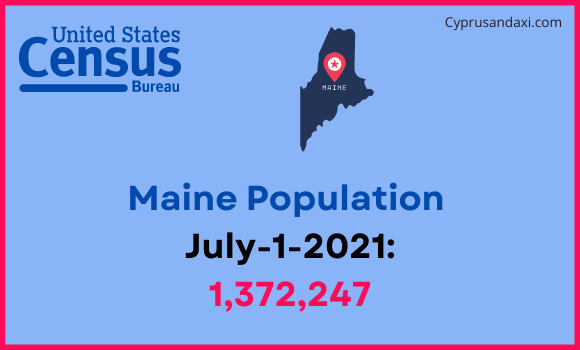 Population of Maine compared to Algeria