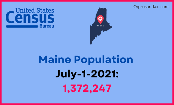 Population of Maine compared to Argentina