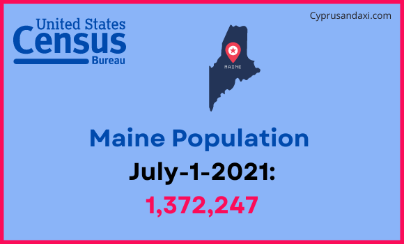 Population of Maine compared to Bolivia