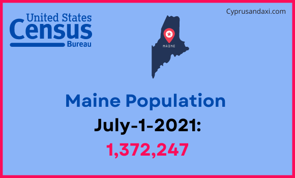 Population of Maine compared to Brunei