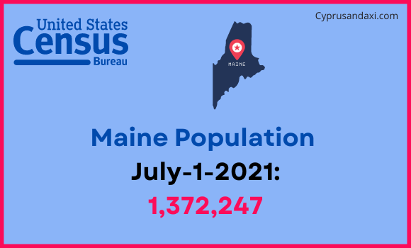 Population of Maine compared to Colombia