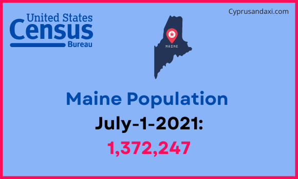 Population of Maine compared to Congo