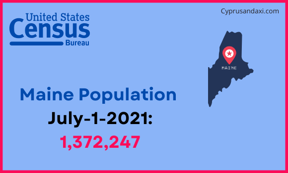 Population of Maine compared to Iran