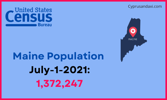 Population of Maine compared to Japan