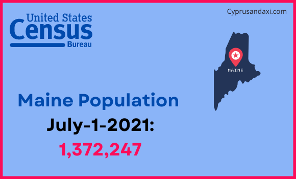Population of Maine compared to Malaysia
