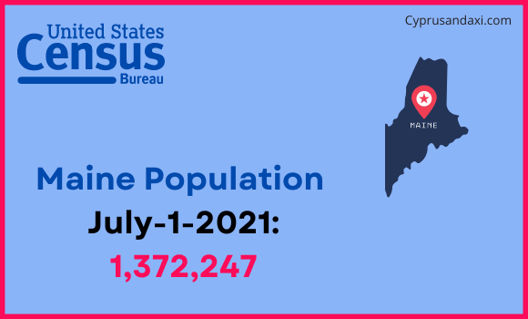 Population of Maine compared to Nepal
