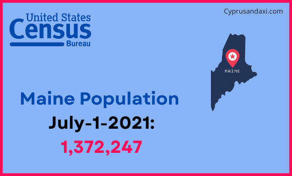 Population of Maine compared to Pakistan