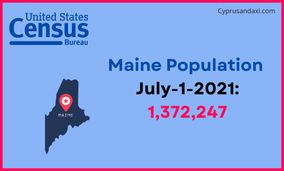 Population of Maine compared to Romania