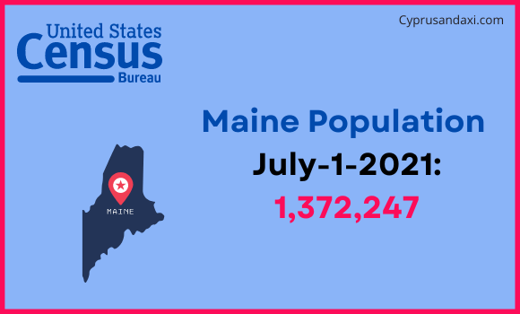 Population of Maine compared to South Africa