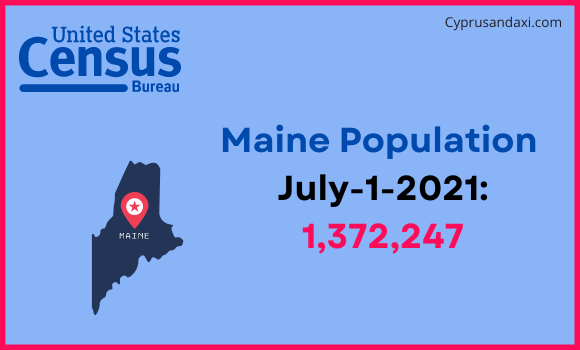Population of Maine compared to Taiwan