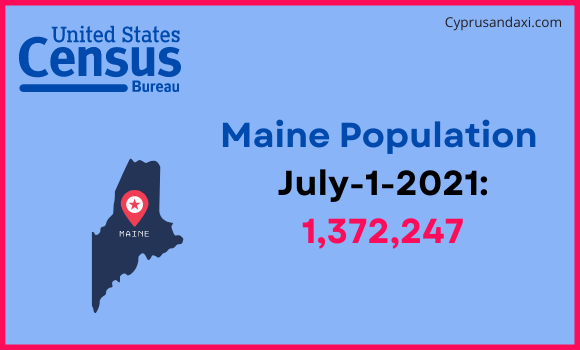 Population of Maine compared to Tunisia