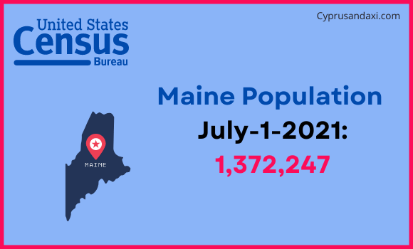 Population of Maine compared to Uganda