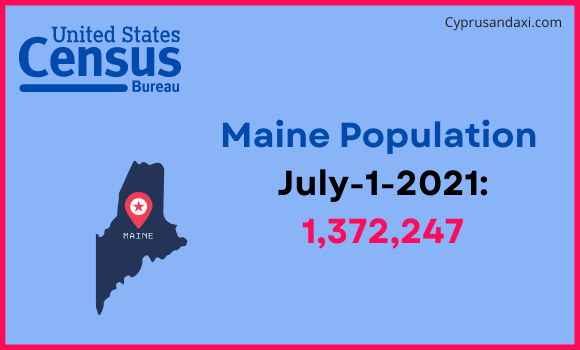 Population of Maine compared to Yemen