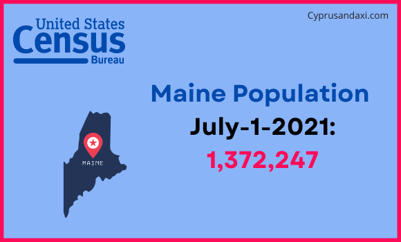Population of Maine compared to the Dominican Republic