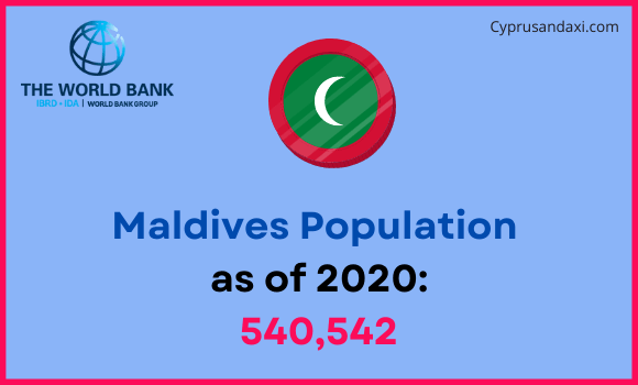 Population of Maldives compared to Indiana