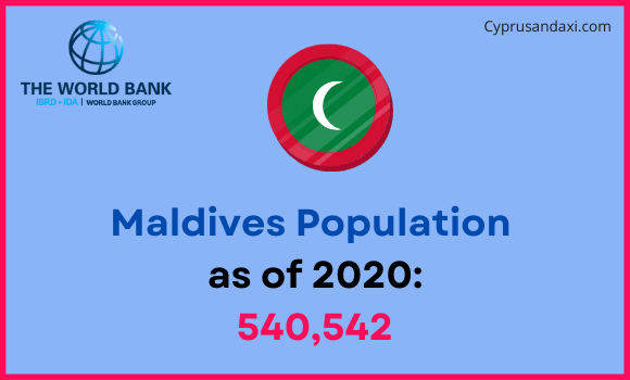 Population of Maldives compared to Kansas