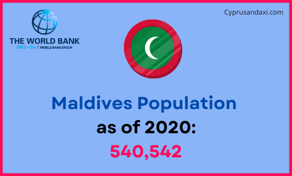 Population of Maldives compared to Louisiana