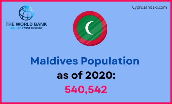 Population of Maldives compared to Maine