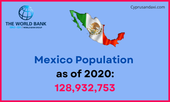Population of Mexico compared to Indiana