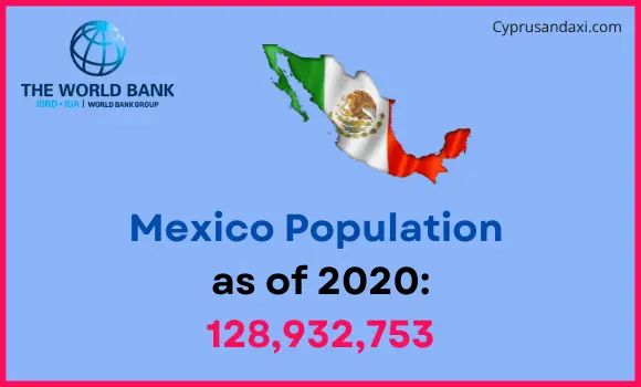 Population of Mexico compared to Kentucky
