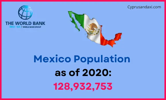 Population of Mexico compared to Louisiana