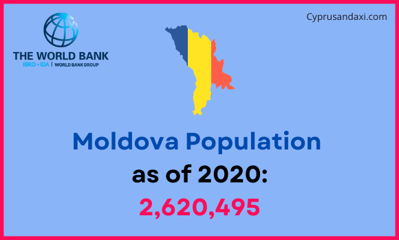 Population of Moldova compared to Kansas
