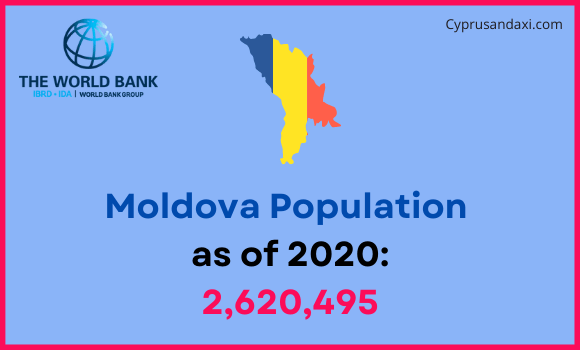 Population of Moldova compared to Maine