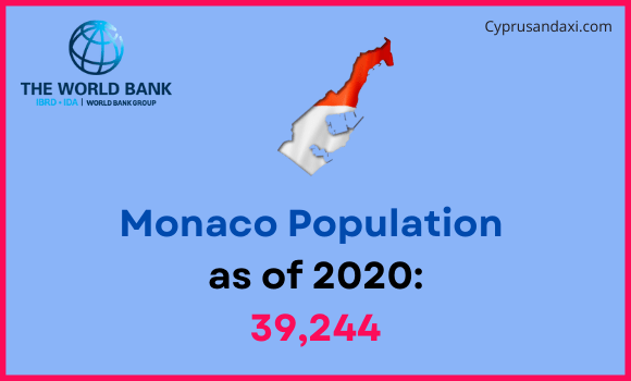 Population of Monaco compared to Indiana