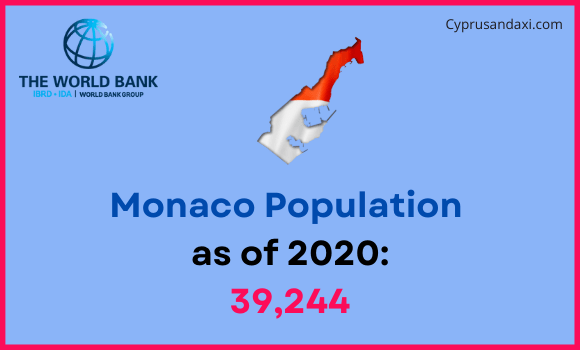 Population of Monaco compared to Kansas