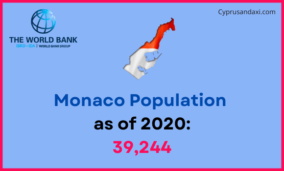 Population of Monaco compared to Kentucky