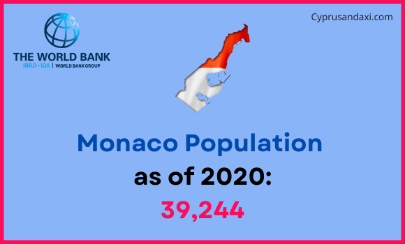 Population of Monaco compared to Maine