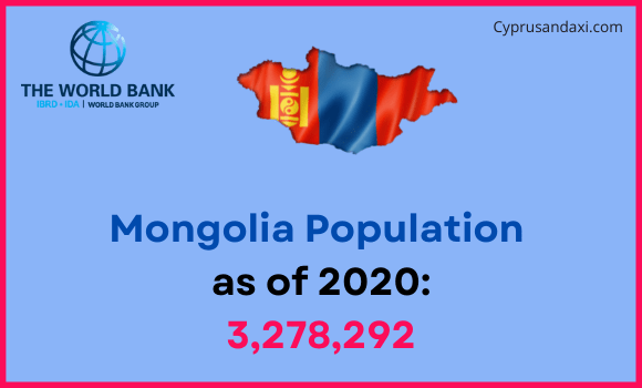 Population of Mongolia compared to Indiana