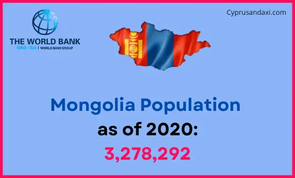 Population of Mongolia compared to Iowa
