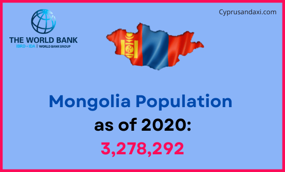 Population of Mongolia compared to Kentucky